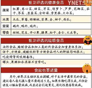 专家称熏烤腌制传统食品致癌性大于苏丹红一号