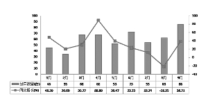 我国CT贸易市场交易活跃