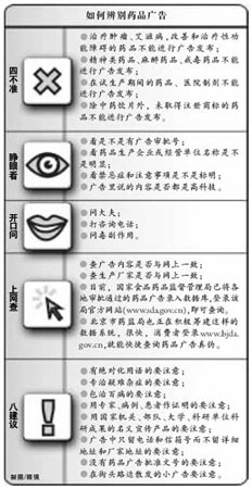 北京药监局称目前刊登的治疗肿瘤药品广告均为非法发布