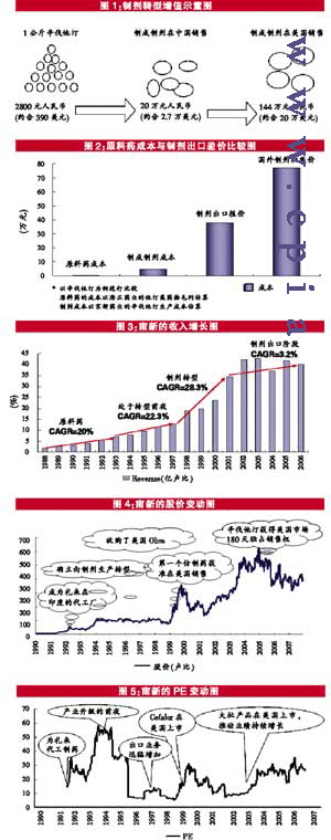 原料药产业升级：转型前夜是最佳投资期