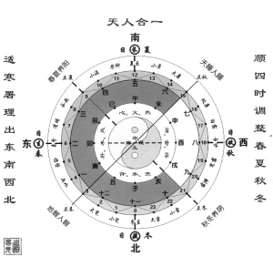 论《内经》脏腑与时辰配属