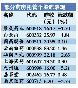 药房托管不一定看似那么美