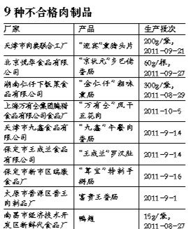 9种不合格肉制品上黑榜 天津“迎宾”熏猪头片检出瘦肉精