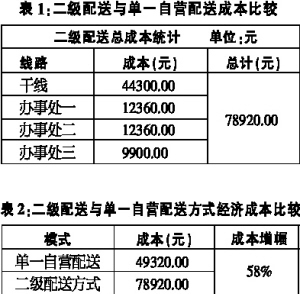如何构建“干线快配”网络