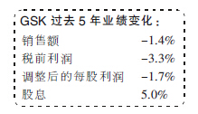 现在是收购GSK的好时机？