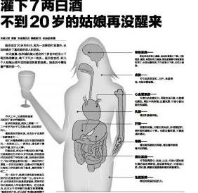 19岁女子聚会喝7两白酒死亡 或因呕吐物引窒息