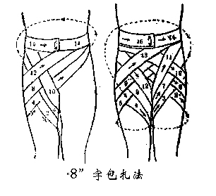 不同部位的绷带包扎步骤