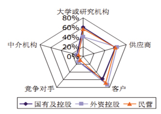 缔造医药行业“果粉”传奇