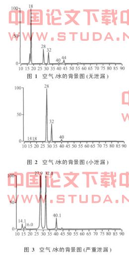 浅谈四极杆气相色谱质谱联用仪的操作维护及保养