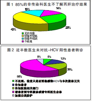 丙肝正规治疗：有效检测为第一步