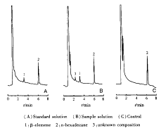 气相色谱法测定β-榄香烯在兔眼内的分布
