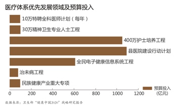 卫生部披露人均寿命地区差异：东西部相差15岁