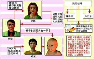 名校硕士不知有重婚罪背着发妻再婚生子