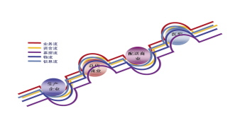 借道第三方医药物流攀越国际分水岭