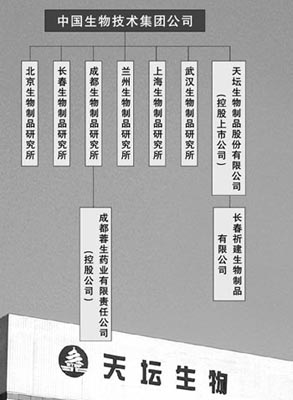 中生集团整体上市谨慎上路 部分融资为重组