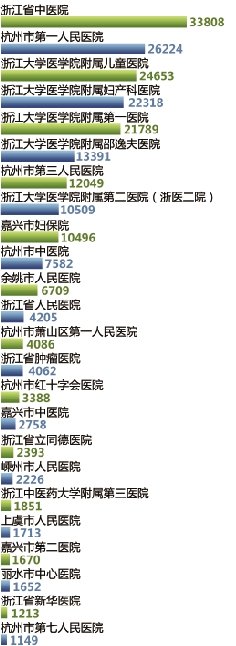 浙江黄牛向卫生厅长下战书：我有靠山治不了我