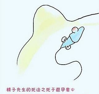 图解精子的15种悲催死法