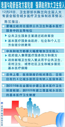 人大常委会：难产的医改方案操作仍需细化