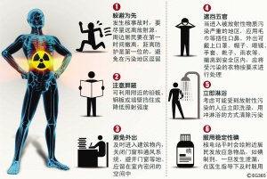 我国辐射水平未受日本影响 环境监测未现异常