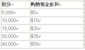 沃尔格林会员运动奖励积分