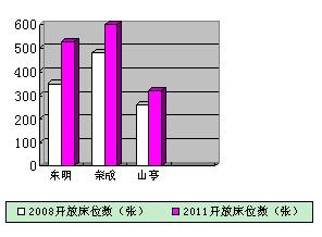 万名医师支援农村卫生工程简报2012年第4期（总第72期）