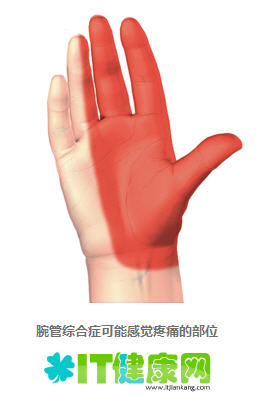 IT时代的“时髦病”–RSI（重复姓使力伤害）