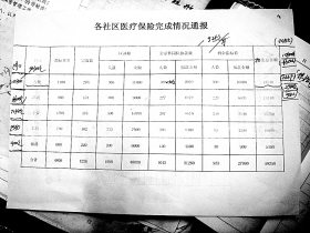 社区工作人员被下达揽人办医保任务