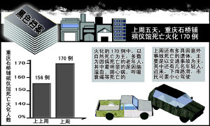 重庆棒棒猝死一年半仍躺在殡仪馆冰柜
