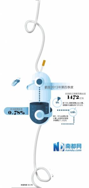 两会代表炮轰药店银联刷卡扣率