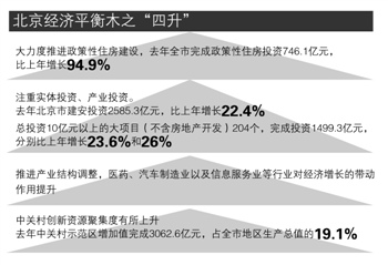 北京医改这六年：要改就改三甲