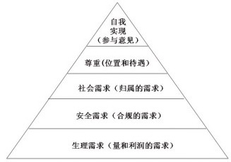 经销商也需要激励