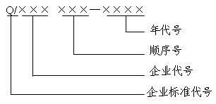 赣质技监联发[2006]8号：关于印发《江西省保健食品企业产品标准备案管理办法（试行）》的通知