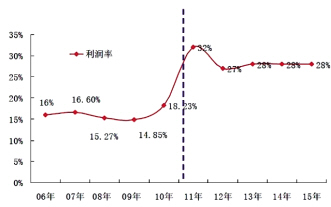肝素钠竞技场起风云