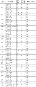 全国部分报纸发布虚假违法中医医疗广告信息监测统计表（第二批）