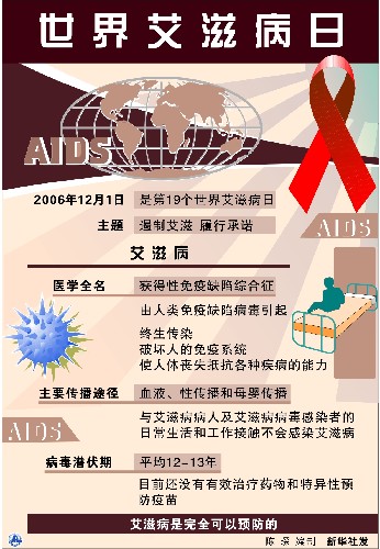 科技部称国产艾滋病抗病毒治疗药物安全有效