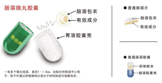 开囊可服，给药方便——微丸制剂量可控、吞咽易