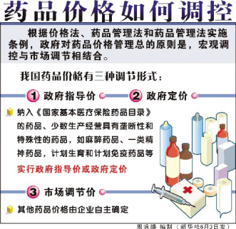 动荡与调控
