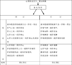 中医心身医学和刚柔辨证