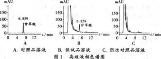 高效液相色谱法测定防芷鼻炎片中甘草酸含量