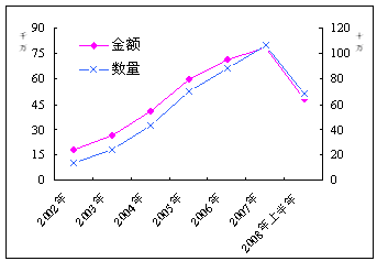 注射用奥美拉唑医院市场分析
