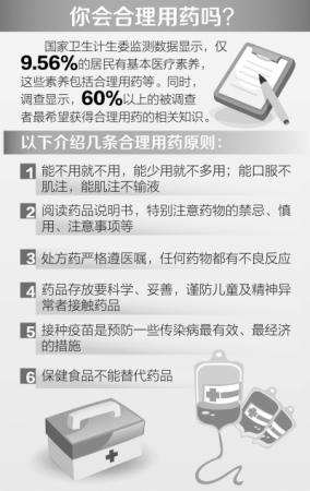 数据显示：九成居民不会合理用药