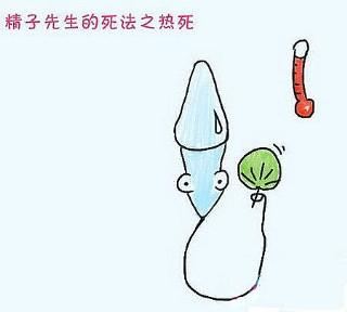 图解精子的15种悲催死法