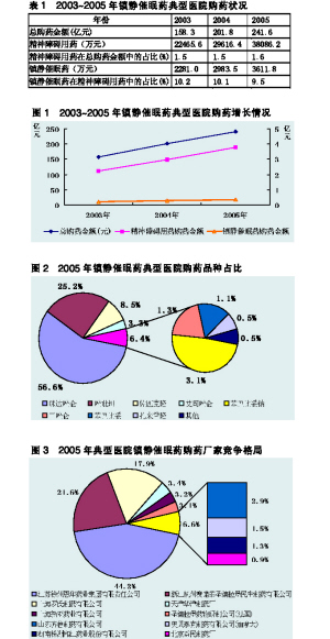 新品在“催眠”市场中奋起