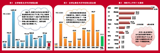 生物技术并购依然前行