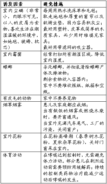 哮喘和鼻炎要一起治
