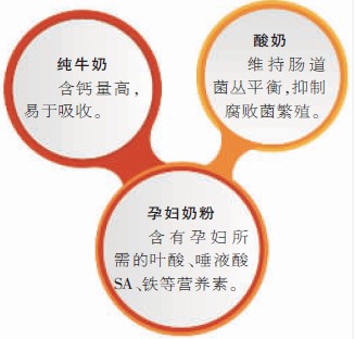 早晚一杯奶 营养百分百