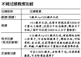 至纯水不等于健康水 一些水垢对人体健康有益