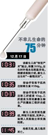 深圳一新生儿接种康泰乙肝疫苗后 68分钟死亡