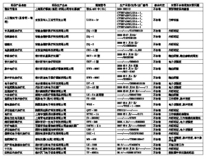 27批医疗器械不合格