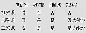 英国：要让医疗体系令世界称羡